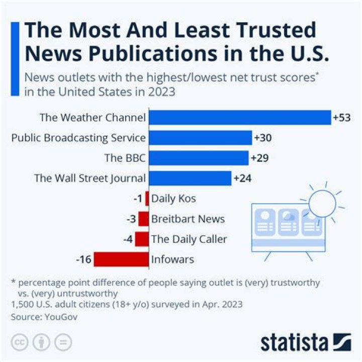 Essential True North News: Your Trusted Source For Informed Perspectives