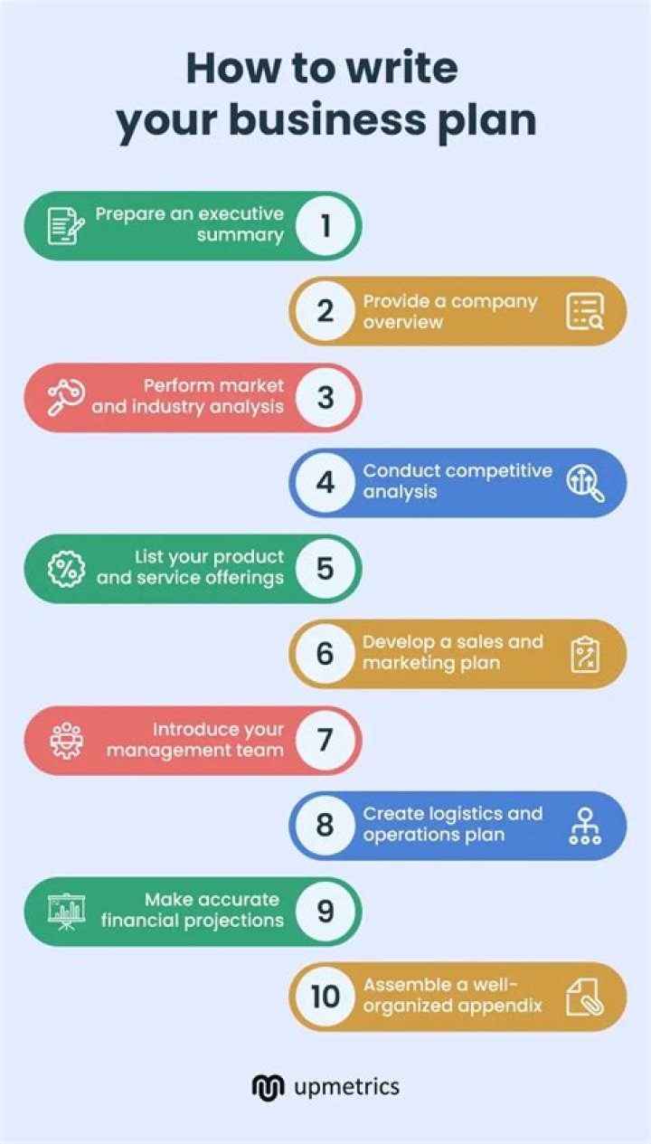 Master Your Business Plan With Hurricane Him