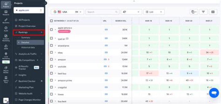 Mastering Your Online Presence With A SERP Ranking Tracker