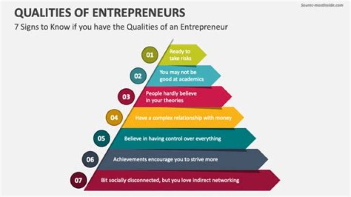 Meet Laura Zilhaver: An Inspiring Entrepreneur And Leader
