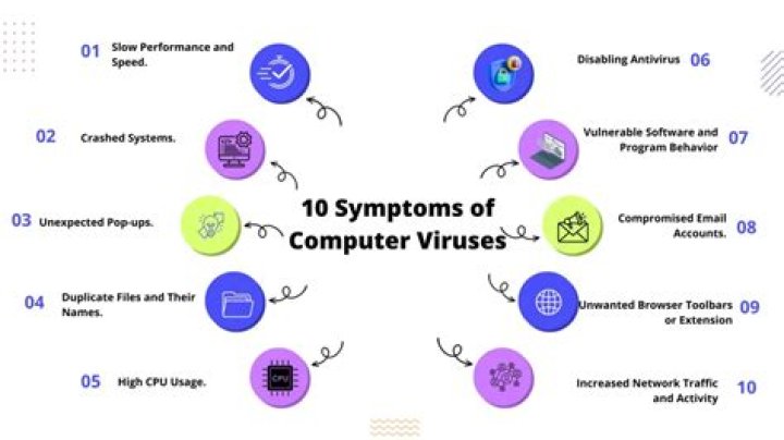 The Genesis Of Computer Viruses In The Philippines | Infamous Outbreak
