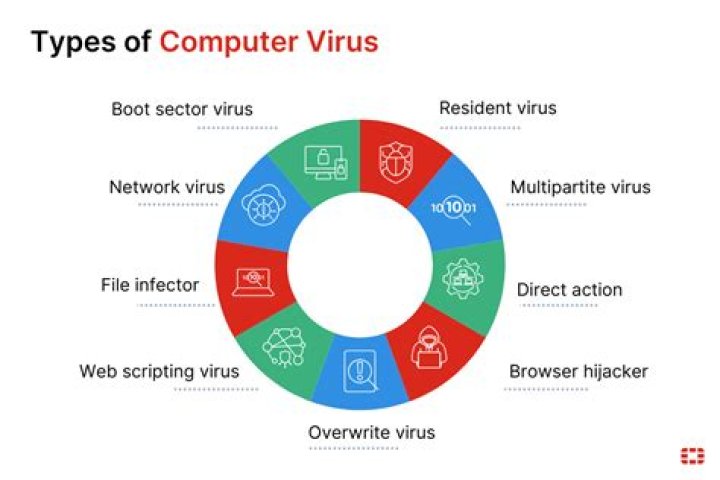 The Growing Threat Of Philippine Computer Viruses: Protect Your Devices Now