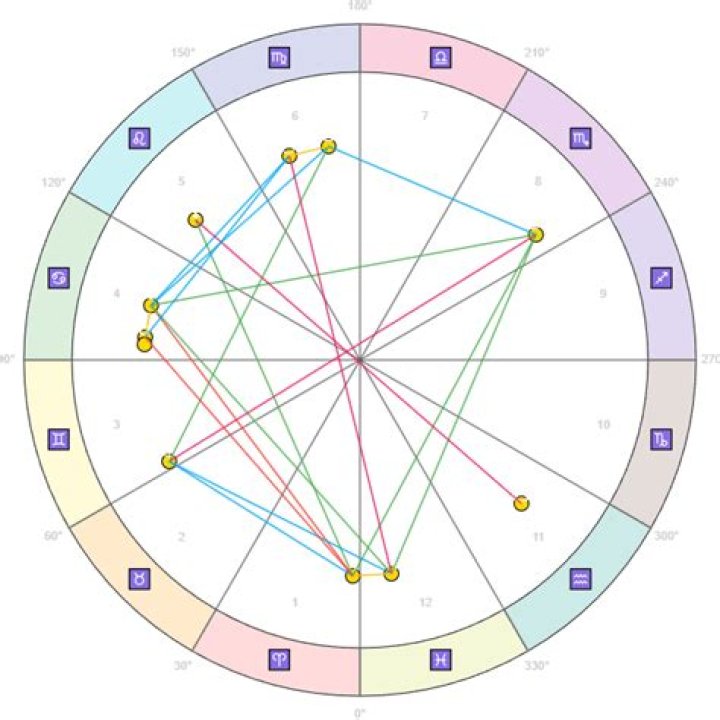Unlocking The Mysteries: A Deep Dive Into Cafe Astrology Natal Birth Chart
