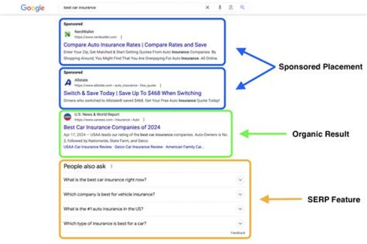 Unlocking The Secrets Of Online SERP Rank Checkers