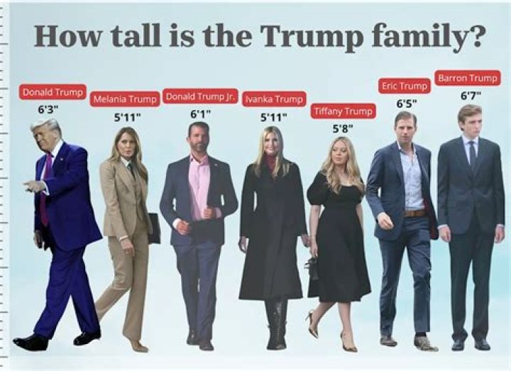 Unraveling The Mystery Of Barron Trump’s Height In CM